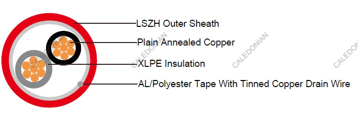 airport cable Building Management System
Analog Signal Cable